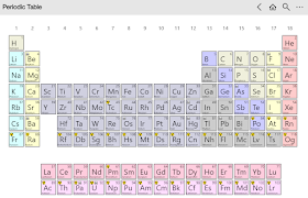 Periodic Table: chemistry ref ภาพหน้าจอ 1