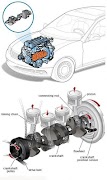 Basic Car Engine-poster