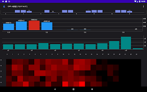 Phone Usage Graph screenshot 5