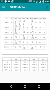 برنامه‌نما GATE Maths عکس از صفحه