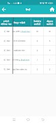 Donation Expense capture d'écran 4