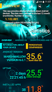 Statistics gönderen