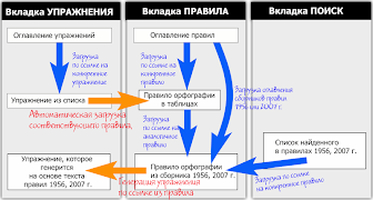 Русский язык. Диктанты, упражн ảnh chụp màn hình 7