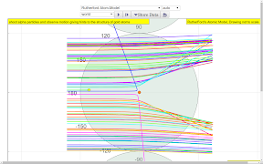 Rutherford Atomic Virtual Lab screenshot 1
