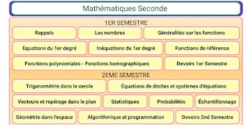 Maths Seconde โปสเตอร์