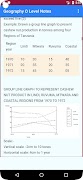 O Level Geography Notes скриншот 3