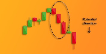 برنامه‌نما Learn Cndlestick Chart Pattern عکس از صفحه