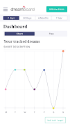 Dreamboard تصوير الشاشة 1
