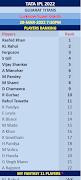 Fantasy11 Players Ranking IPL bài đăng