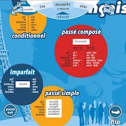 Verb Wheels Screenshot 4