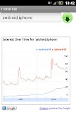 Trendroid plakat
