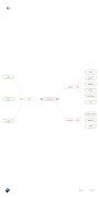 Recommind - Mind Map screenshot 2