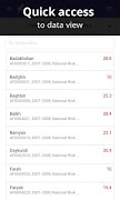 AfghanInfo screenshot 4