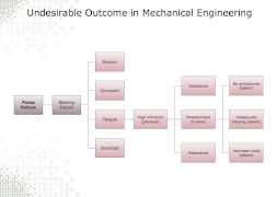 Electronics Engineering Diagram screenshot 6