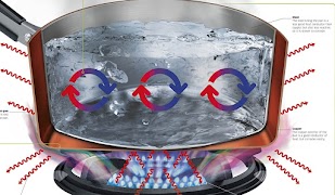 Encyclopedia Science! تصوير الشاشة 7