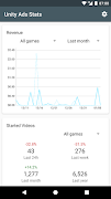 برنامه‌نما Unity Ads Stats عکس از صفحه