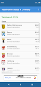 Vaccination status in Germany पोस्टर