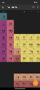 Periodic Table постер
