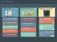 پوستر Arithmetica