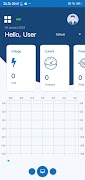 Smart Meter IoT bài đăng