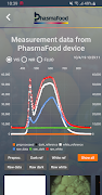 PhasmaFOOD اسکرین شاٹ 2