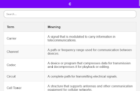 Telecommunication Dictionary Screenshot 7