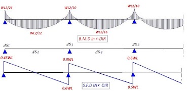 RCFlat Slab Design اسکرین شاٹ 1