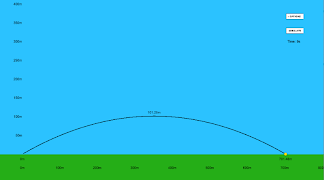 Projectile Motion Simulator โปสเตอร์