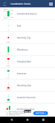 Candlestick Charts ภาพหน้าจอ 1