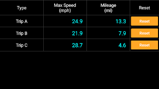 برنامه‌نما Bicycle Speedometer عکس از صفحه