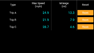 Bicycle Speedometer screenshot 7