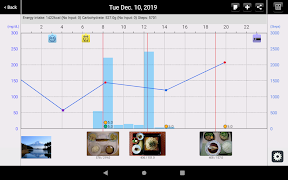 Smart e-SMBG -Diabetes lifelog Ekran Görüntüsü 7
