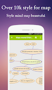 Mind Map Premium تصوير الشاشة 5