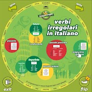 Verb Wheels Plakat