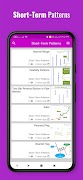 Chart Patterns Trading 2023 screenshot 3