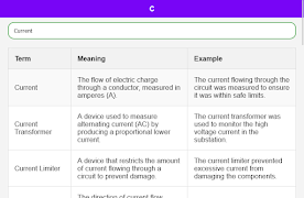 Electrical Dictionary screenshot 7