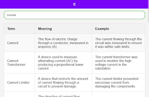 Electrical Dictionary Screenshot 7
