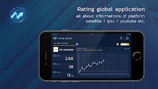 Rating Global โปสเตอร์
