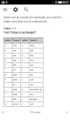 Learn Basic French স্ক্রিনশট 1