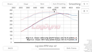 Log Dyno Horsepower CSV Dyno poster