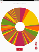 viewAnalytics captura de pantalla 7