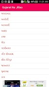Gujarat G.K Screenshot 1