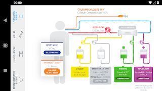 برنامه‌نما Prismaflex Citrate Protocol عکس از صفحه