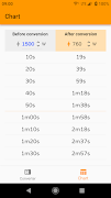 Microwave Time Calculator screenshot 1