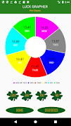 Luck Grapher: Daily Horoscope स्क्रीनशॉट 4