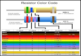 Resistor Color Code 截图 2