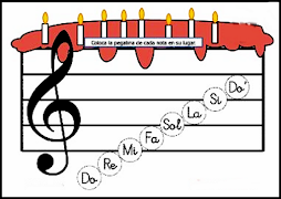 6 Schermata Come leggere le note musicali