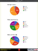 Angling LIVE ภาพหน้าจอ 2