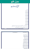 General Knowledge in Urdu imagem de tela 5
