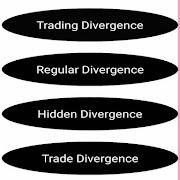 Divergence Trading Strategy постер